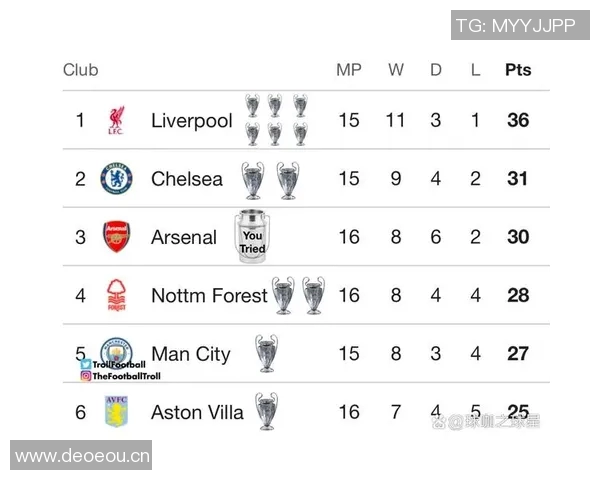 英超各球队夺冠次数的统计与排名